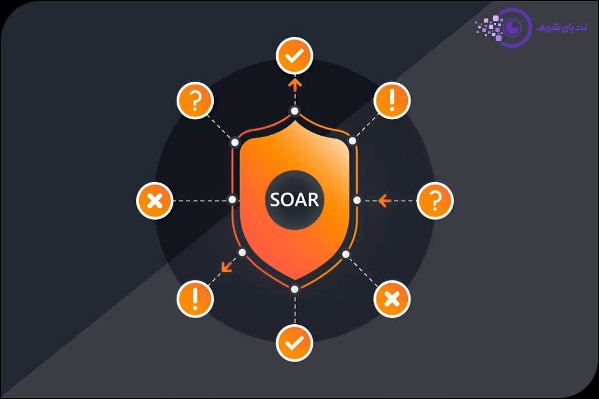 کاربردهای اصلی soar چیست - soar چه کاربردی دارد