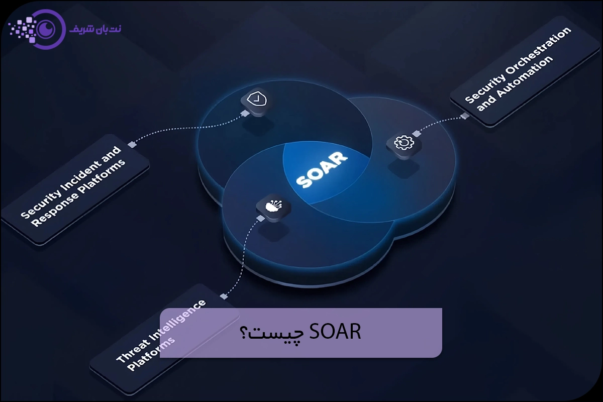 SOAR چیست