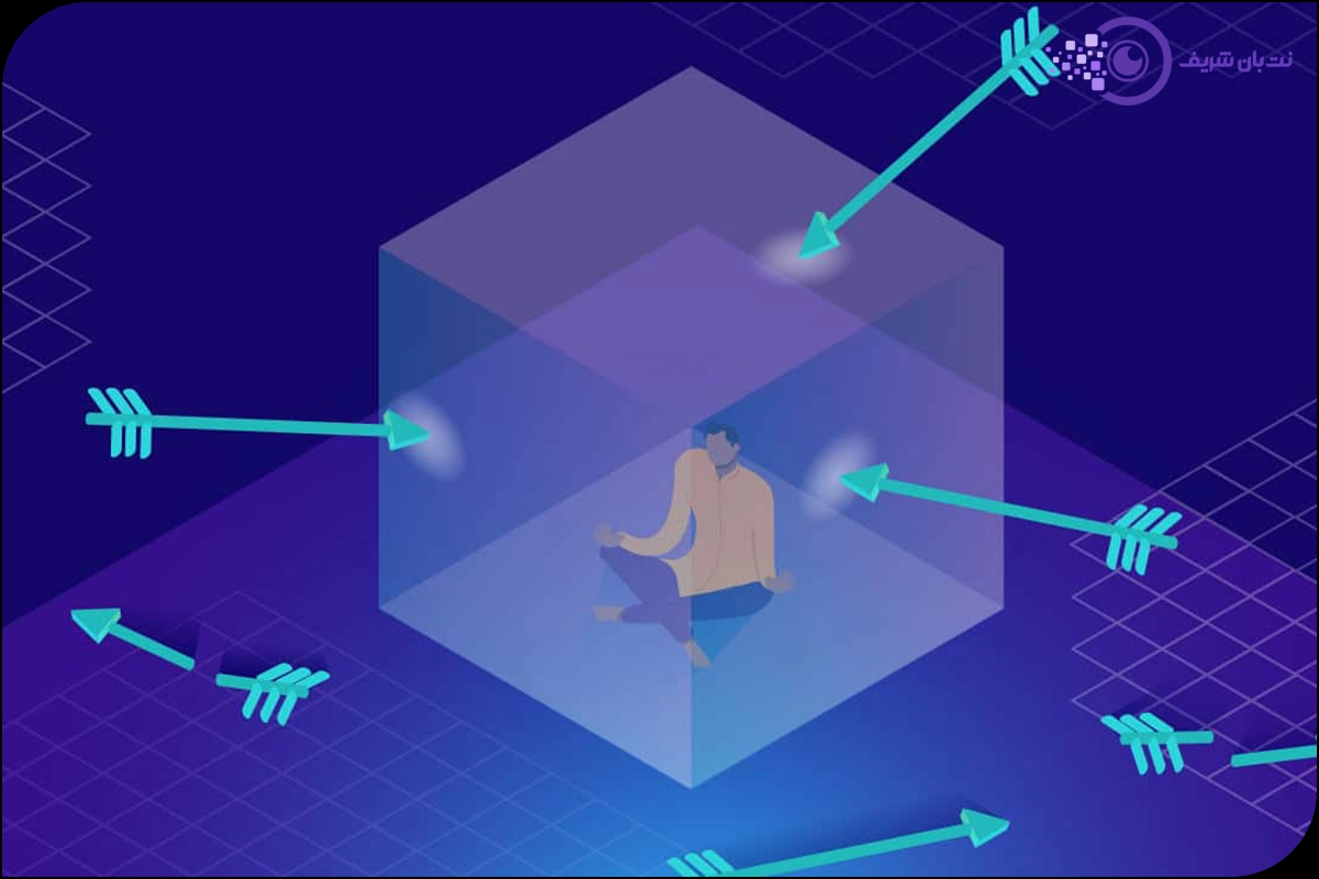 روش های مقابله با حملات داس و دیداس - روش های مقابله با حملات DoS و DDoS